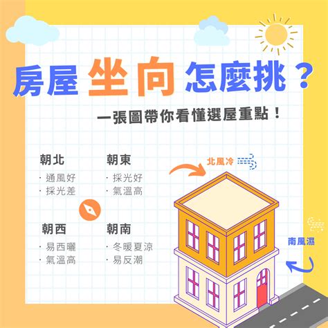 客廳座向|房子座向怎麼看？影響採光通風的秘訣完整教學